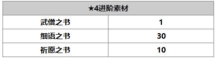 《另一个伊甸》尼洛介绍