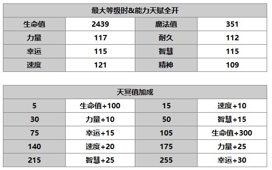 《另一个伊甸》洛贝拉介绍