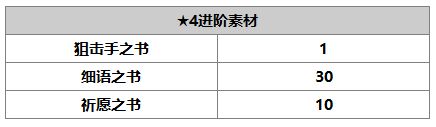 《另一个伊甸》洛贝拉介绍