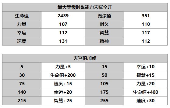 《另一个伊甸》帕莉莎介绍