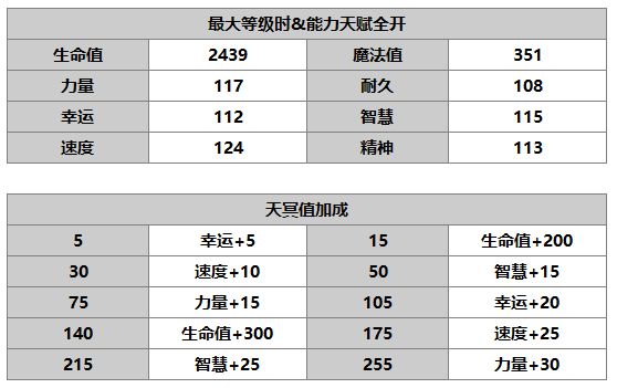 《另一个伊甸》达尔尼斯介绍