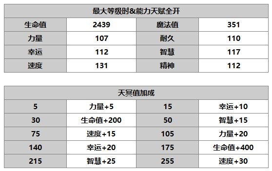 《另一个伊甸》希尔介绍