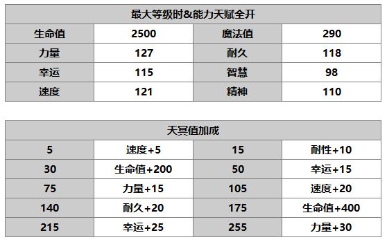 《另一个伊甸》小町介绍