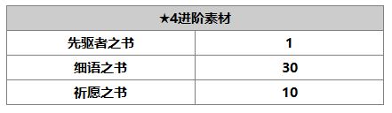 《另一个伊甸》芙兰介绍