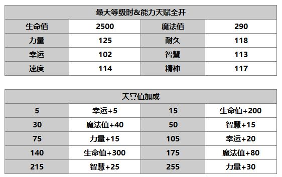 《另一个伊甸》芙兰介绍