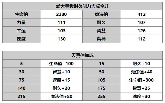 《另一个伊甸》普莱介绍