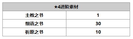 《另一个伊甸》普莱介绍