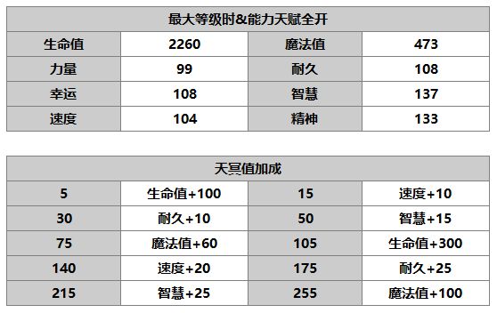 《另一个伊甸》毕维特介绍