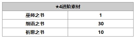 《另一个伊甸》毕维特介绍