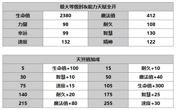 《另一个伊甸》库勒沃介绍