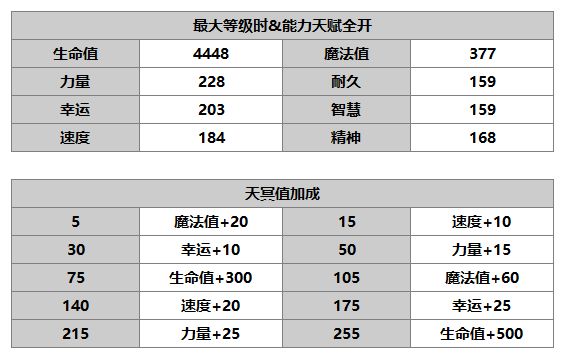 《另一个伊甸》洛基德介绍