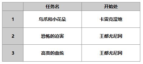 《另一个伊甸》洛基德介绍