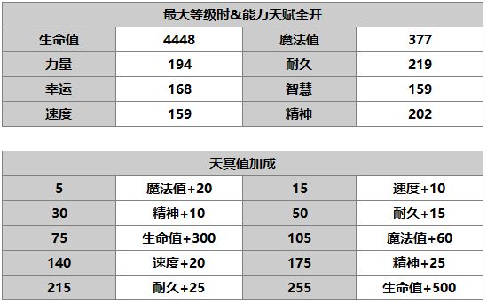 《另一个伊甸》安娜贝尔介绍