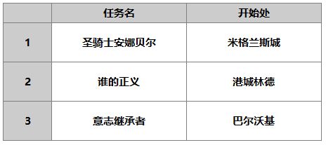 《另一个伊甸》安娜贝尔介绍