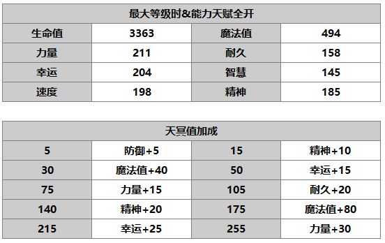 《另一个伊甸》修杰特介绍