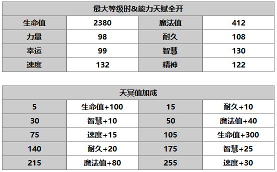 《另一个伊甸》菲奈介绍