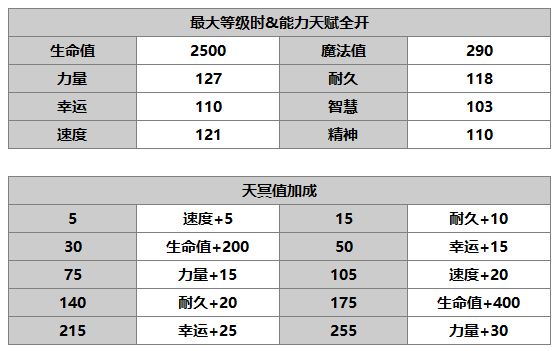 《另一个伊甸》阿鲁多介绍