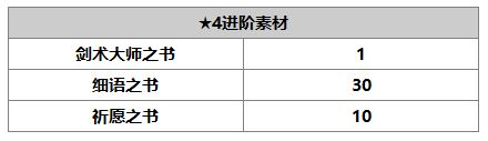 《另一个伊甸》阿鲁多介绍