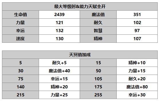 《另一个伊甸》塞伊拉斯介绍