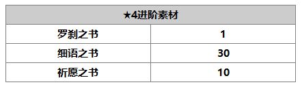 《另一个伊甸》塞伊拉斯介绍