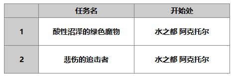 《另一个伊甸》塞伊拉斯介绍