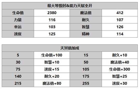 《另一个伊甸》莉卡介绍