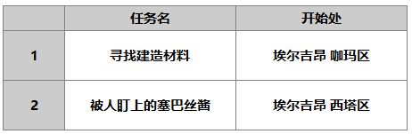 《另一个伊甸》莉卡介绍