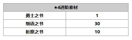 《另一个伊甸》贝尼迪特介绍