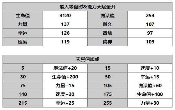 《另一个伊甸》贝尼迪特介绍