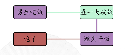 《汉字找茬王》男女吃饭通关攻略