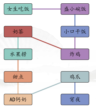 《汉字找茬王》男女吃饭通关攻略