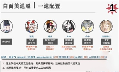 《阴阳师》伊邪那美大结界师怎么打