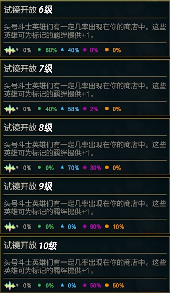 《金铲铲之战》赛季之星机制