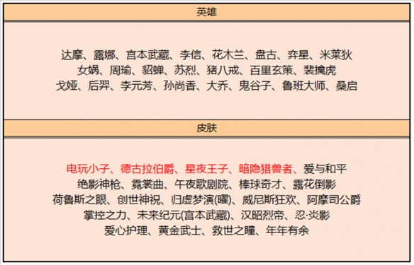 《王者荣耀》11月9日碎片商店更新内容一览2023