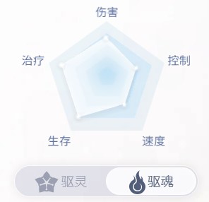 《天谕手游》玲珑职业介绍