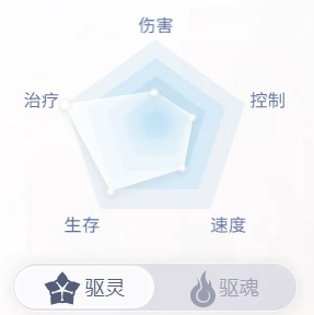 《天谕手游》玲珑职业介绍