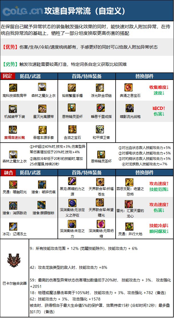 《DNF》周年庆版本气功师（男）技能加点和护石推荐分享