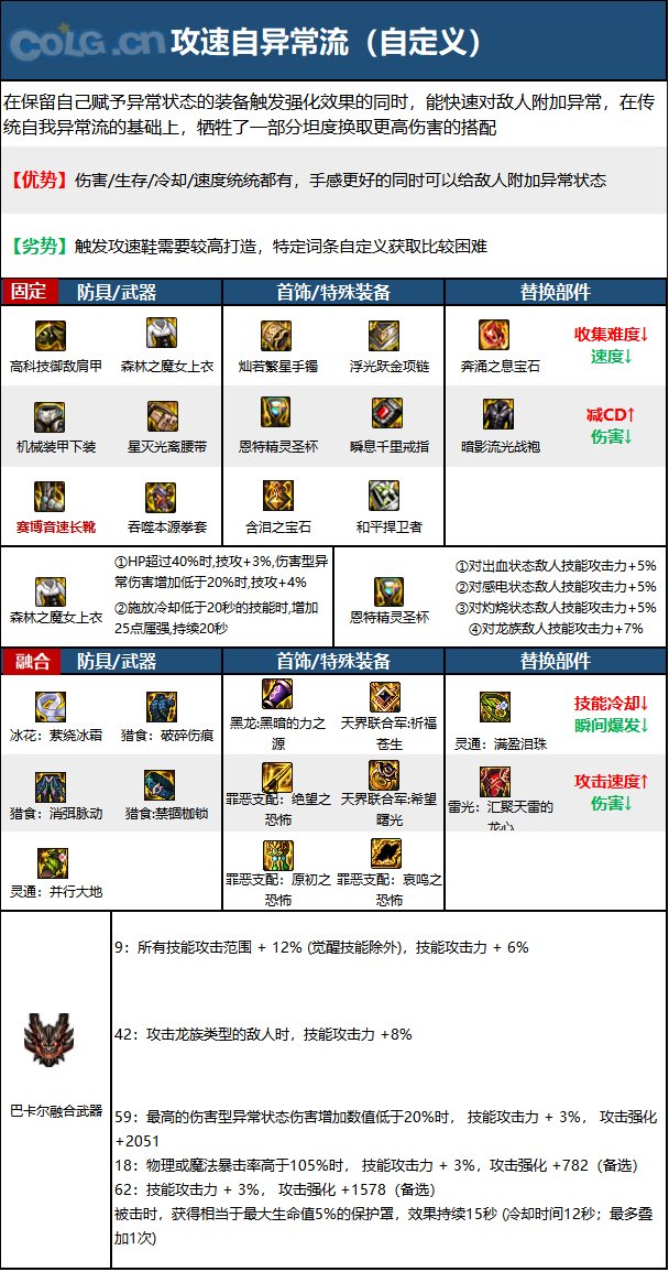 《DNF》周年庆版本散打（男）技能加点和护石推荐分享