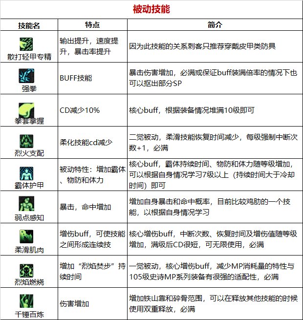 《DNF》周年庆版本散打（男）技能加点和护石推荐分享