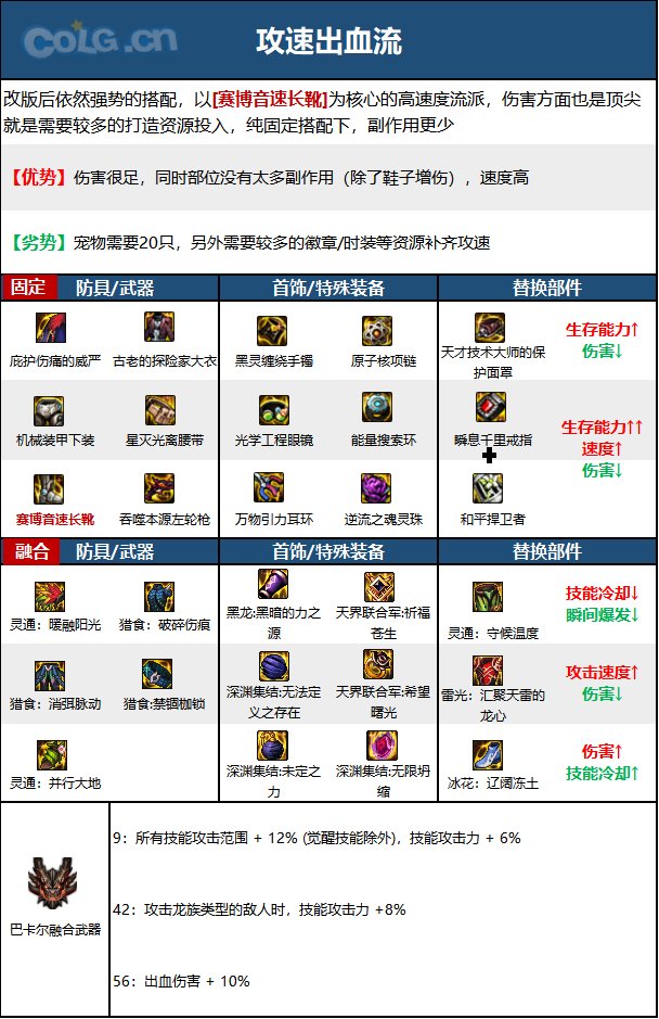 《DNF》周年庆版本漫游枪手（男）技能加点和护石推荐分享