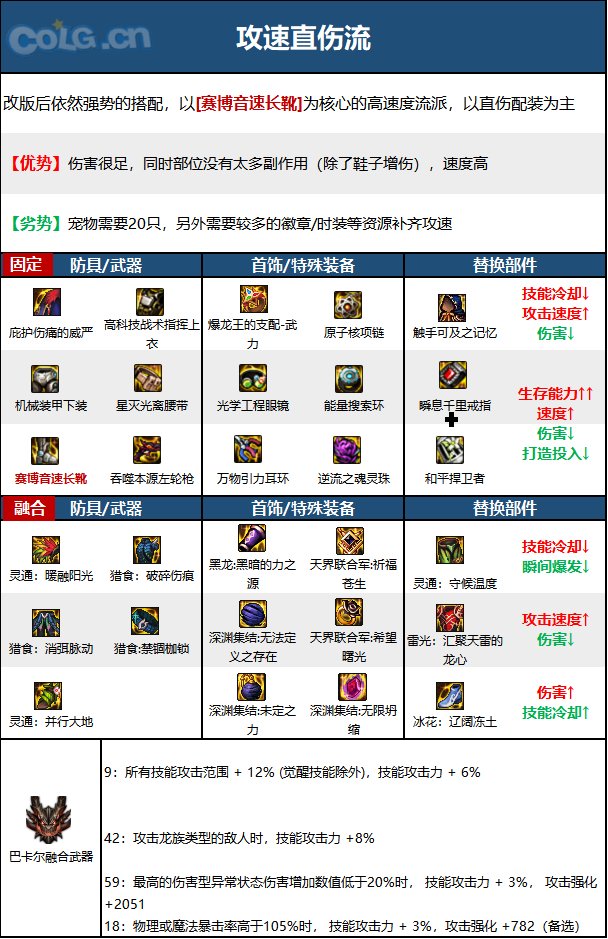 《DNF》周年庆版本漫游枪手（男）技能加点和护石推荐分享