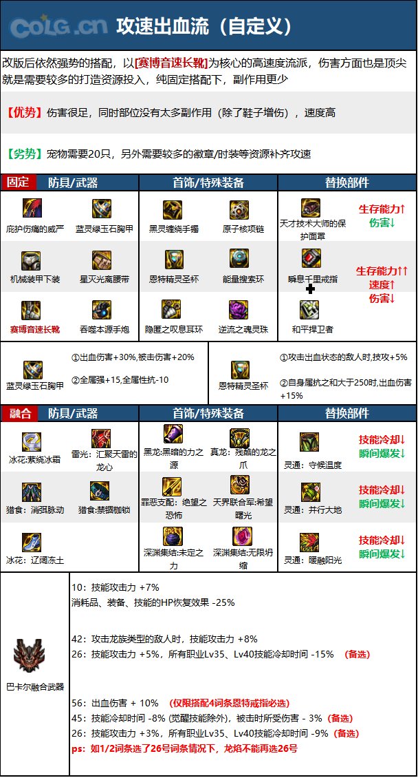 《DNF》周年庆版本枪炮师（男）技能加点和护石推荐分享