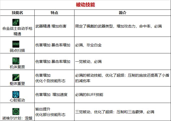 《DNF》周年庆版本合金战士技能加点和护石推荐分享