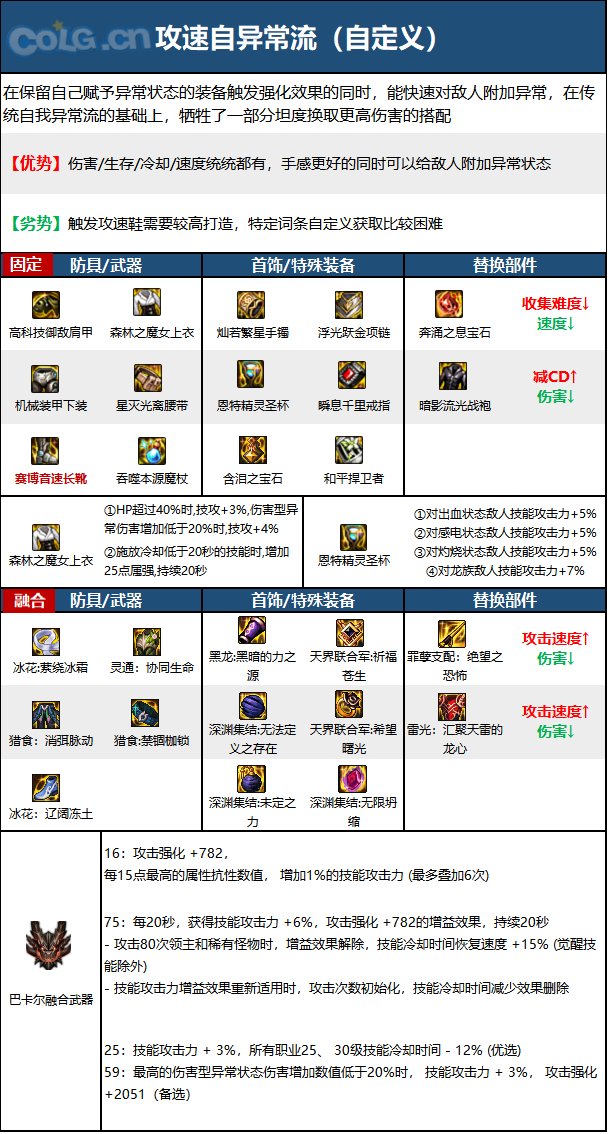 《DNF》周年庆版本元素爆破师技能加点和护石推荐分享