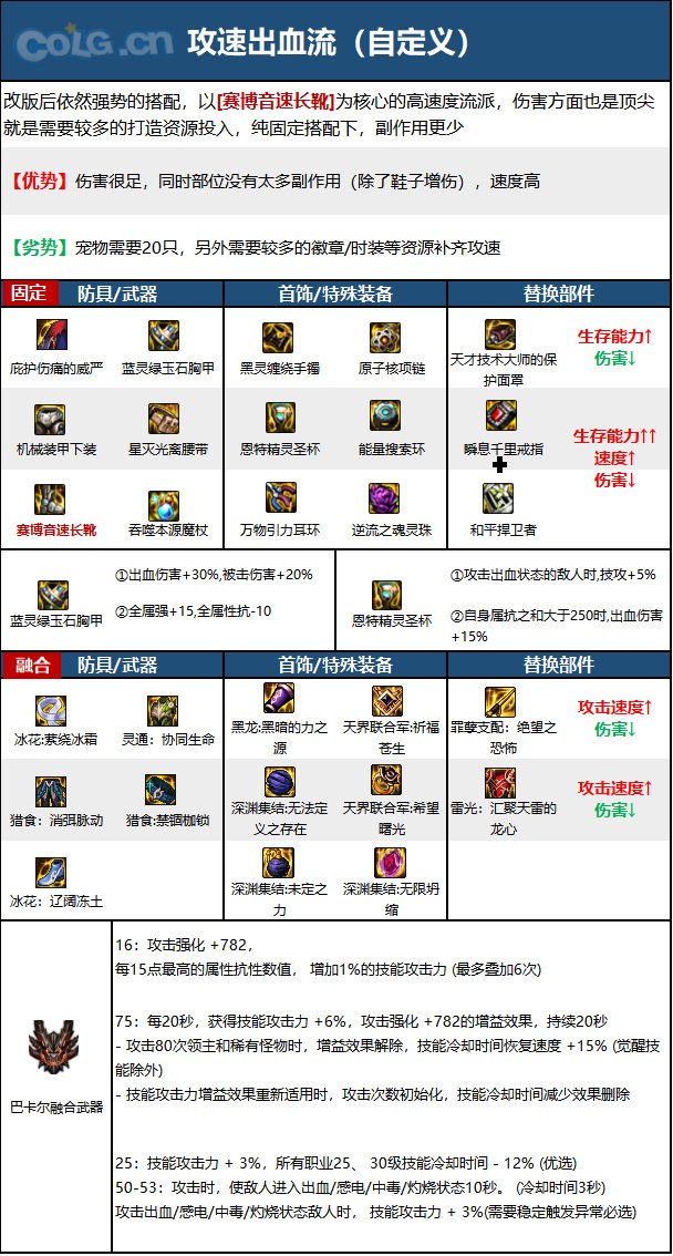 《DNF》周年庆版本元素爆破师技能加点和护石推荐分享