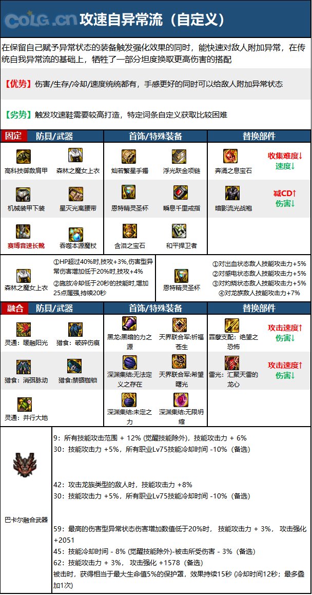 《DNF》周年庆版本冰结师技能加点和护石推荐分享