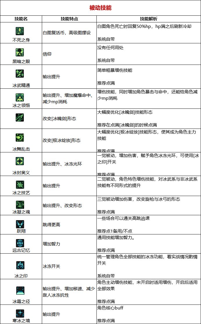 《DNF》周年庆版本冰结师技能加点和护石推荐分享