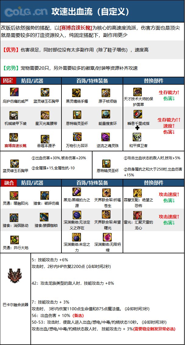 《DNF》周年庆版本猩红法师技能加点和护石推荐分享