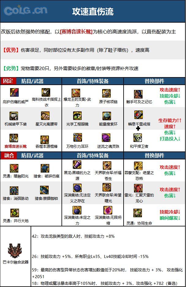 《DNF》周年庆版本战斗法师技能加点和护石推荐分享