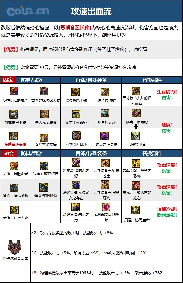 《DNF》周年庆版本战斗法师技能加点和护石推荐分享